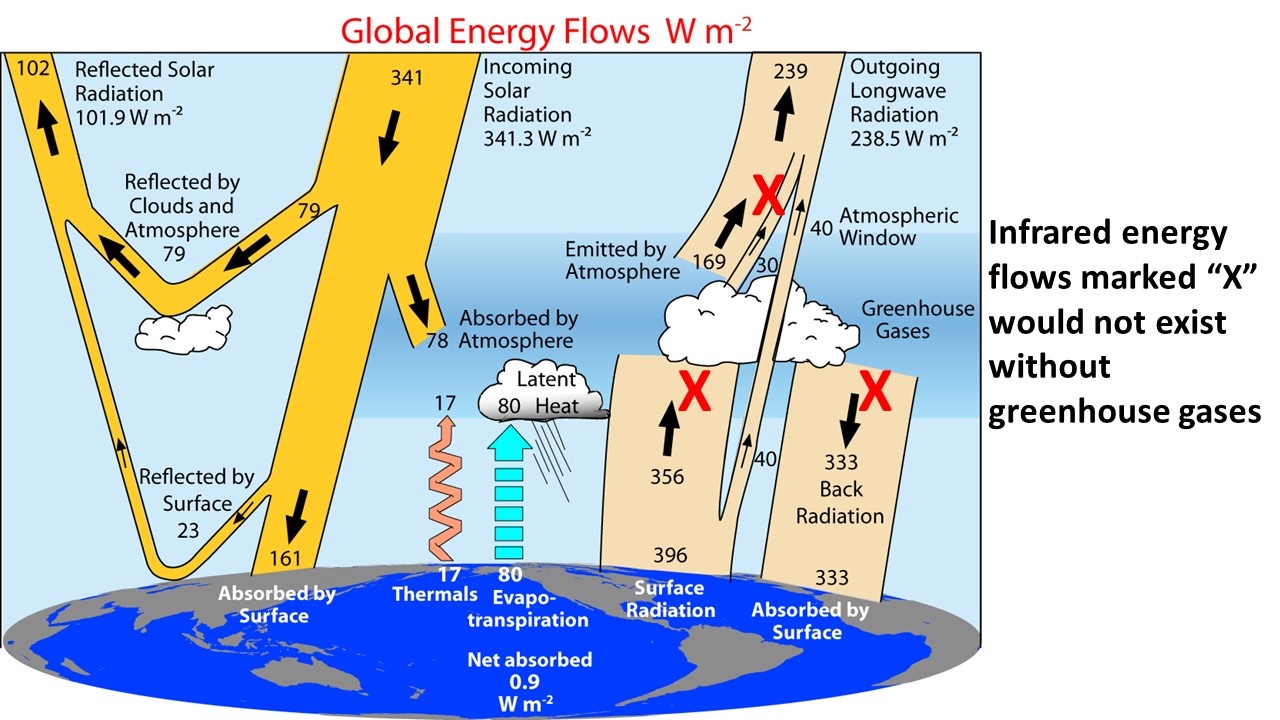 greenhouse-gas-and-KT-diagram