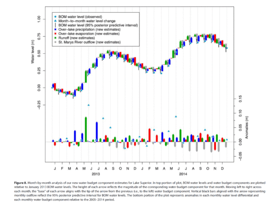 gronewold-etal-2016-fig08