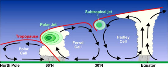 jetstream3