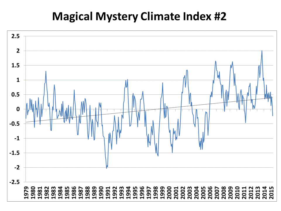 mystery-climate-index-2