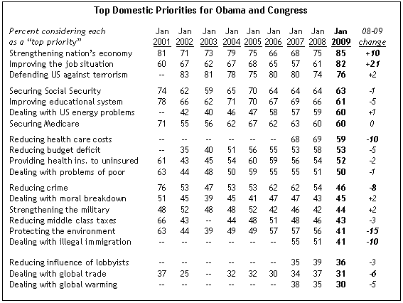 pew-survey-public-priorities