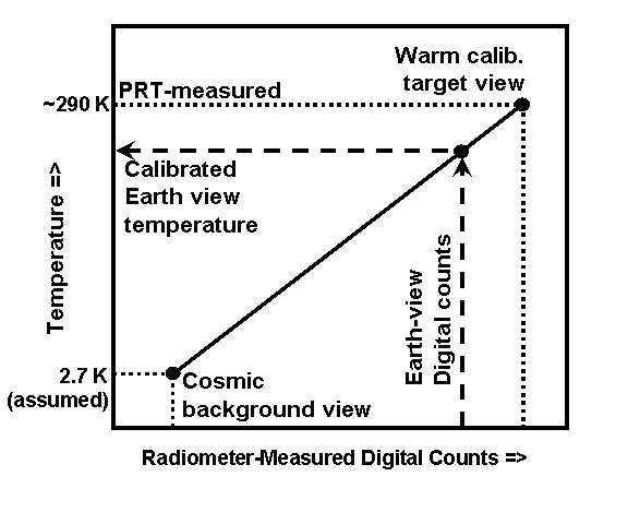 radiometer-calibration-graph