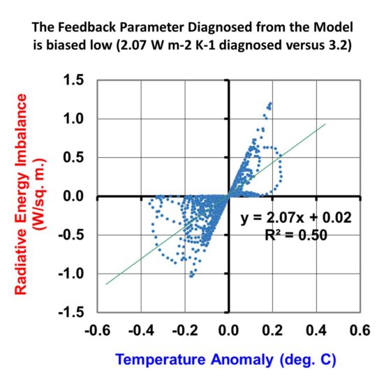 simple-1d-model-with-variable-feedback-scatterplot