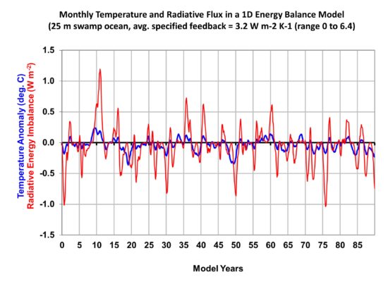 simple-1d-model-with-variable-feedback-timeseries