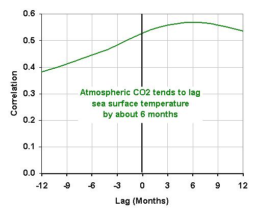 simple-co2-model-fig04