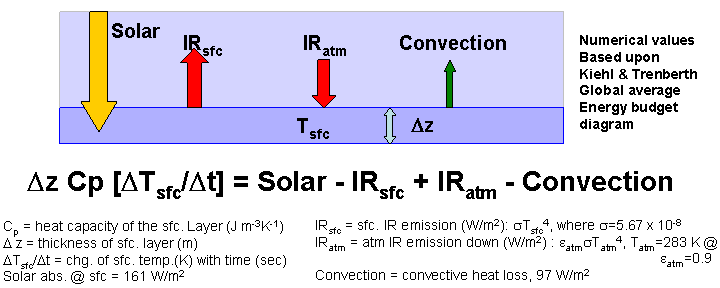 simple-model-of-sfc-temp-from-K-T