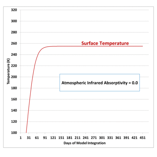 simple-radiative-EBM-of-sfc-and-atm-abs0.0