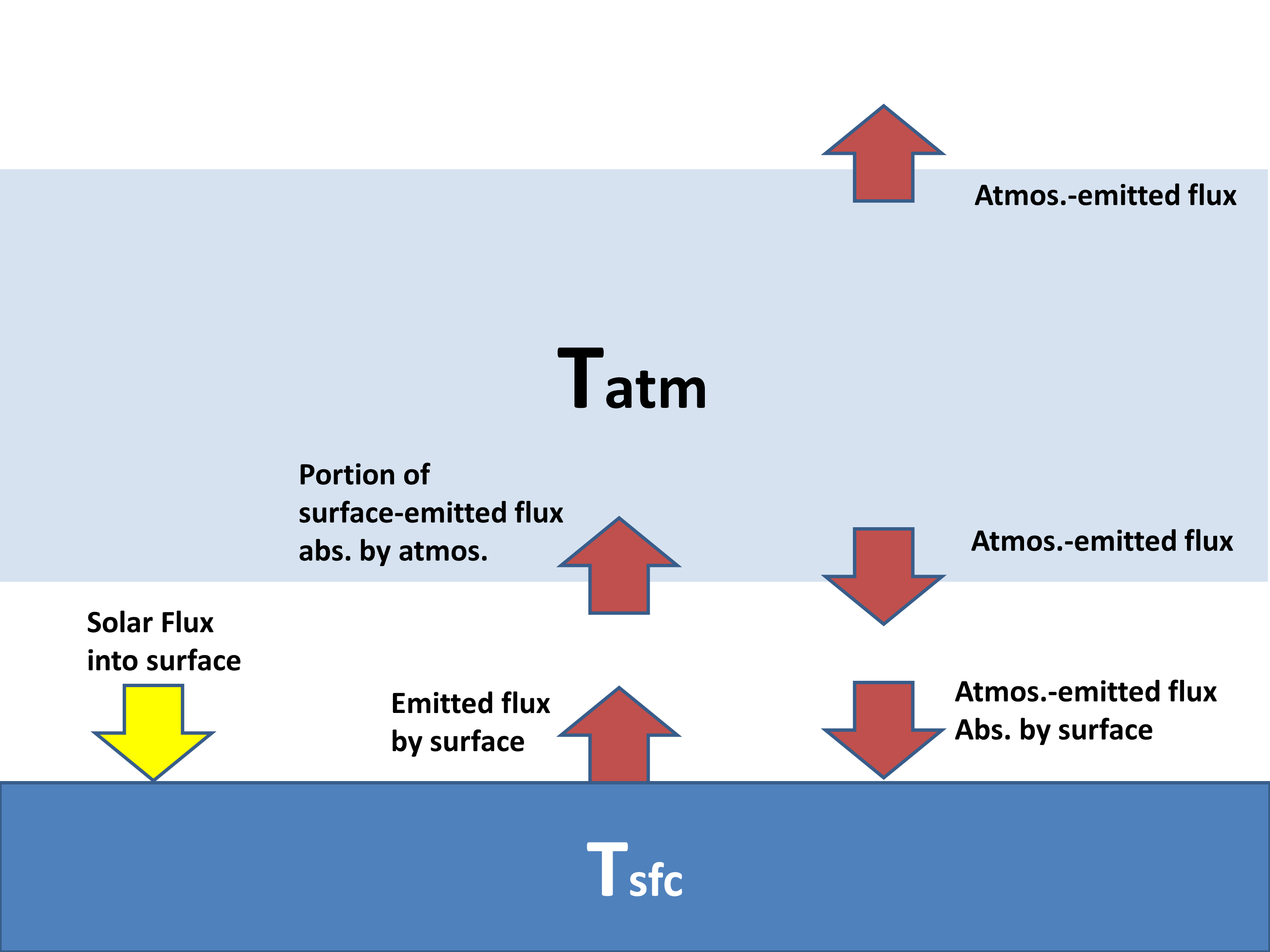 DOE ExplainsEarth System and Climate Models