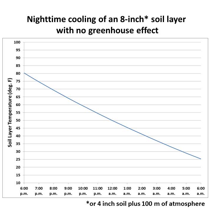 soil-cooling-model-no-GHE