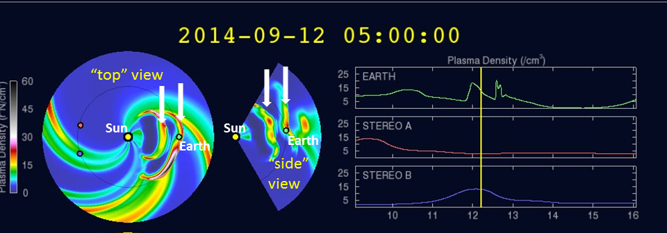 Solar wind plasma density forecast for midnight tonight, showing two solar eruption events arriving at Earth.