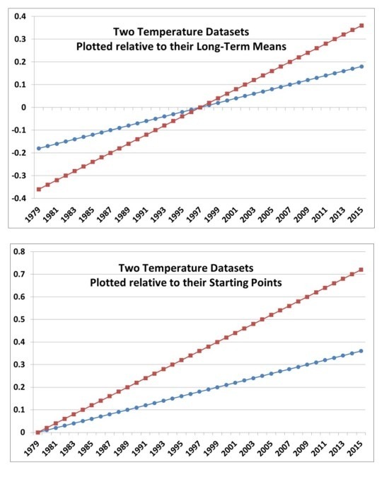 two-temp-datasets-diff-starting-points